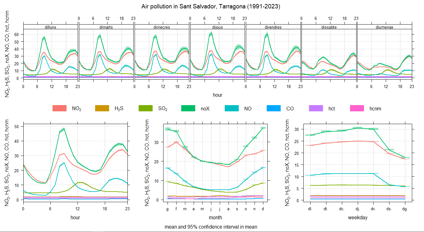 timeVariation